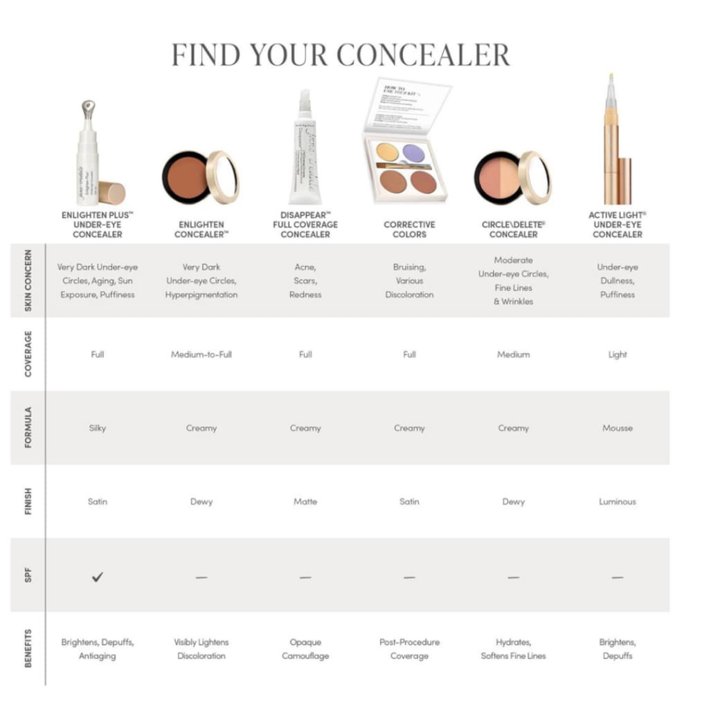 Enlighten Plus™ Under Eye Concealer SPF 30 - concealer face